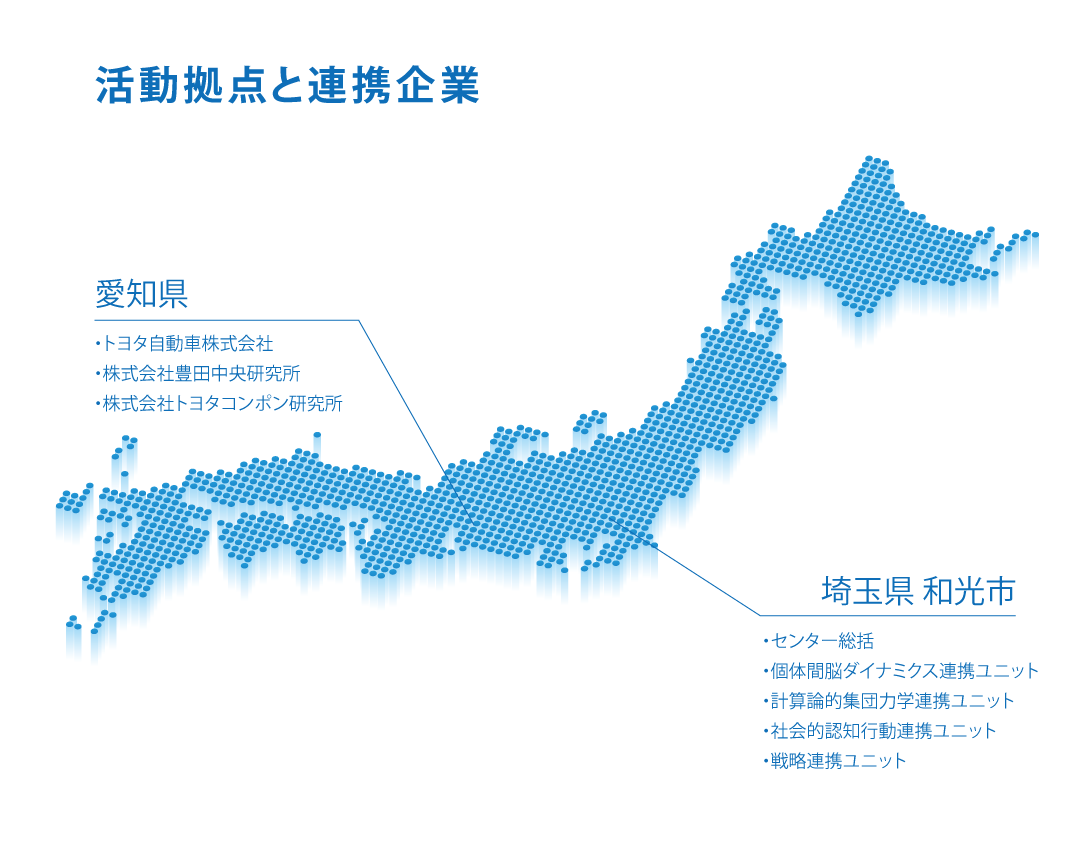 活動拠点と連携企業